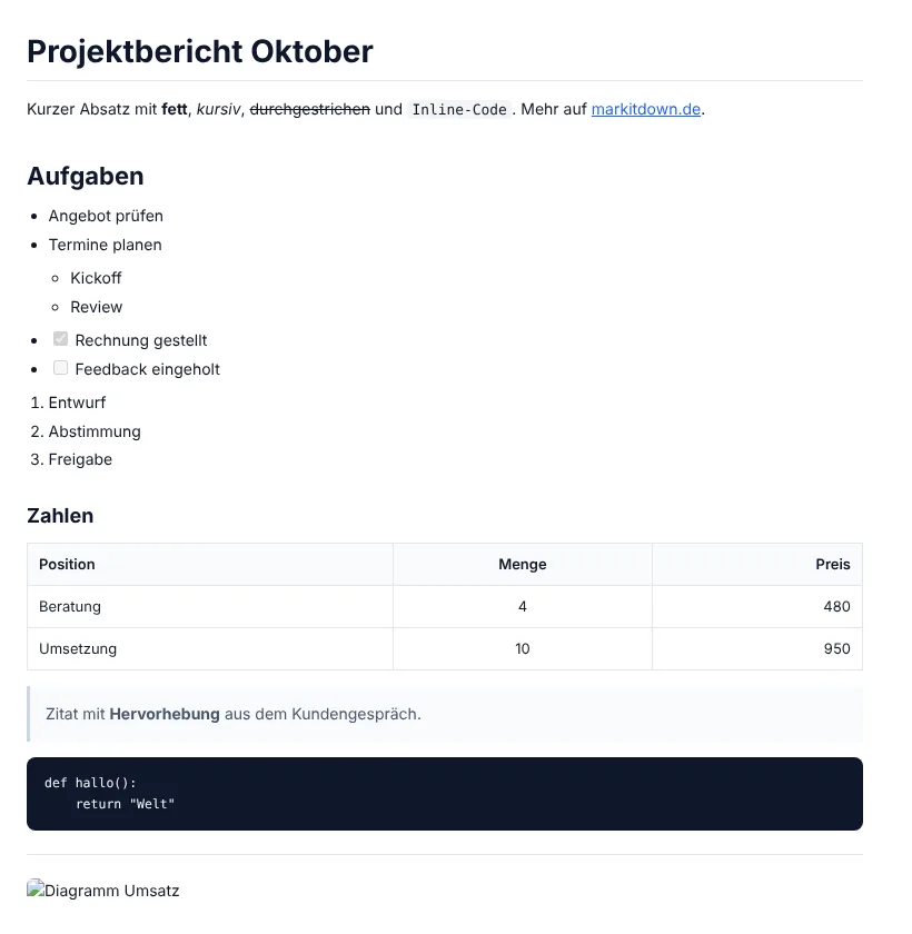 Markdown in HTML umgewandelt: Testdokument mit Überschriften, Aufgabenliste und ausgerichteter Tabelle im Browser