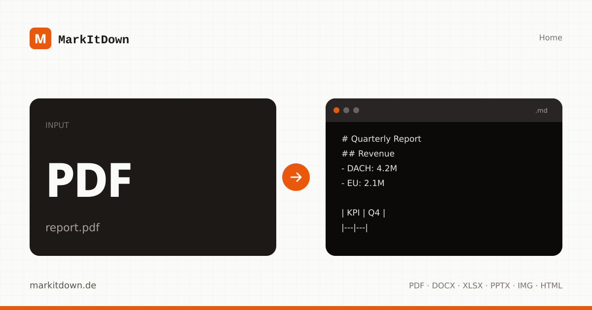 MarkItDown: Convert PDF, Word, Excel to Markdown in Browser